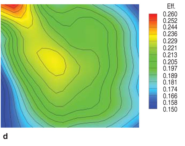 Figure 10d